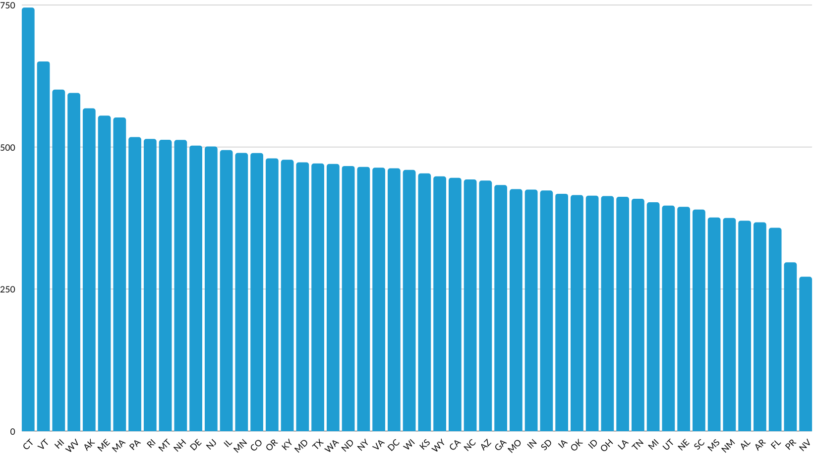 How Much Does a Home Inspection Cost in 2022?